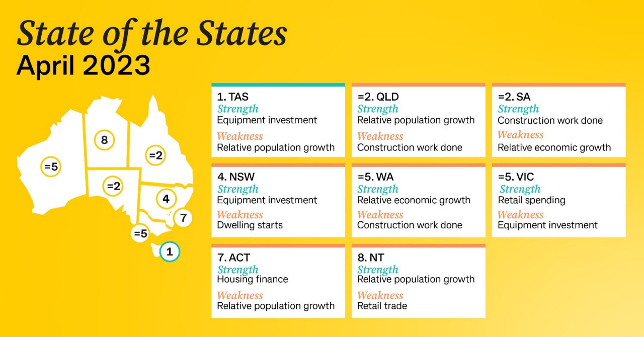 State of the States overview